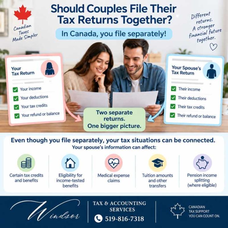 Should Couples File Their Tax Returns Together in Canada